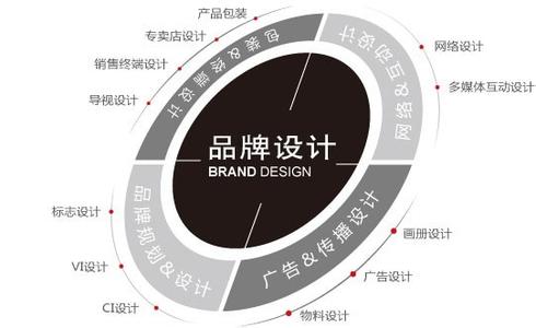品牌戰略規劃  木門企業可思量