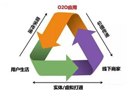 適應時代發展 木門企業應學會互聯網經營模式走向多元化營銷渠道