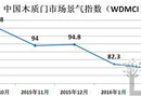 2016年4月份中國木質門市場景氣指數（WDMCI）