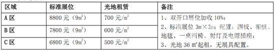 參展費用
