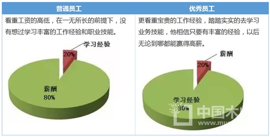 關(guān)于剛?cè)肼殨r(shí)
