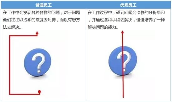 對(duì)待問(wèn)題