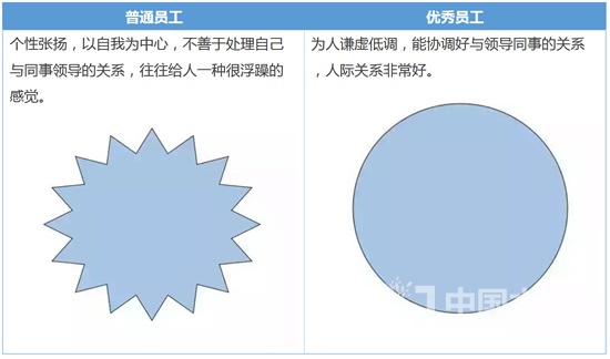 個(gè)性