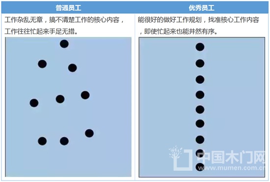 工作重點(diǎn)