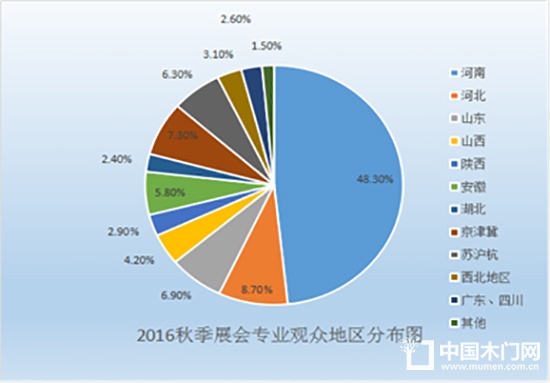 鄭州定制家居博覽會