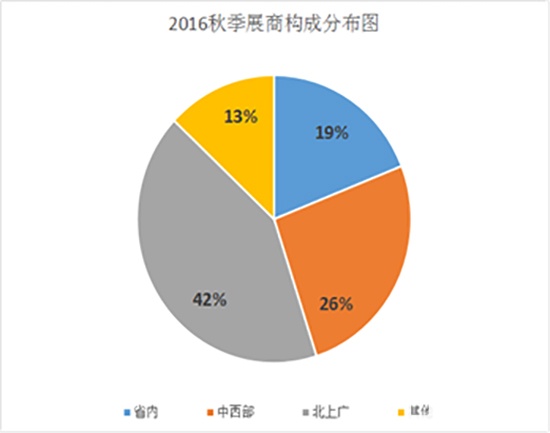 鄭州定制家居博覽會