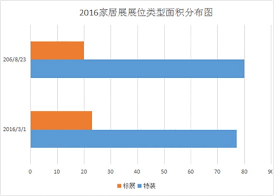 鄭州定制家居博覽會
