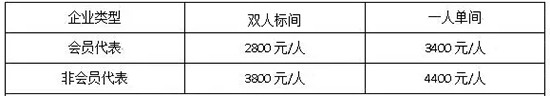 首屆中國木門窗企業家峰會