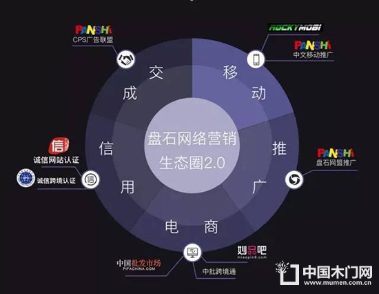 中國電子商務行業門戶大會