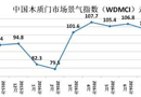 2016年11月份中國木質門市場景氣指數（WDMCI）
