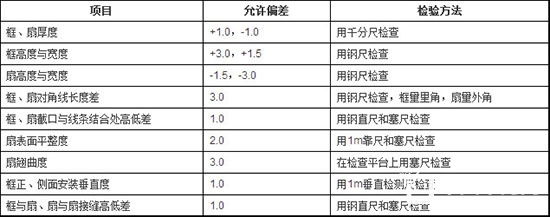 木質門允許偏差和檢驗方法