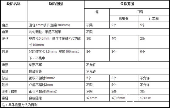 裝飾面貼面表面外觀要求