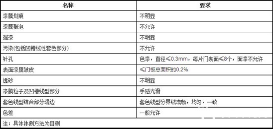 漆飾表面外觀要求