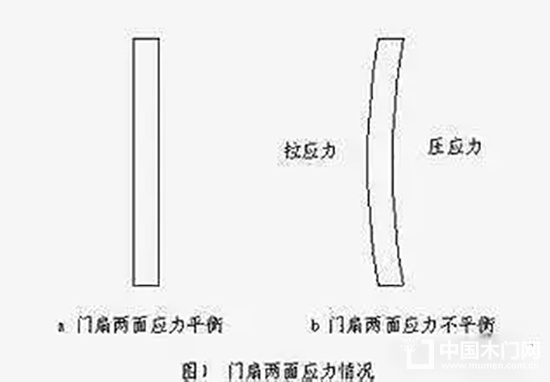 木頭