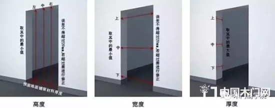 安裝門的門洞