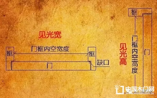 非標門