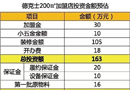 從德克士看企業(yè)加盟！！！