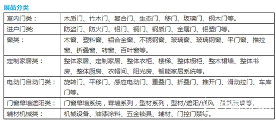 第四屆中國西部門窗博覽會參觀指南