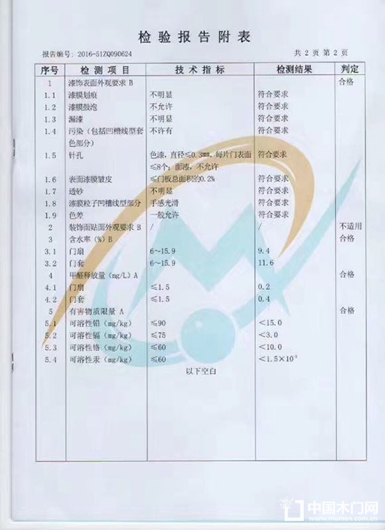 靜楓木門質檢報告