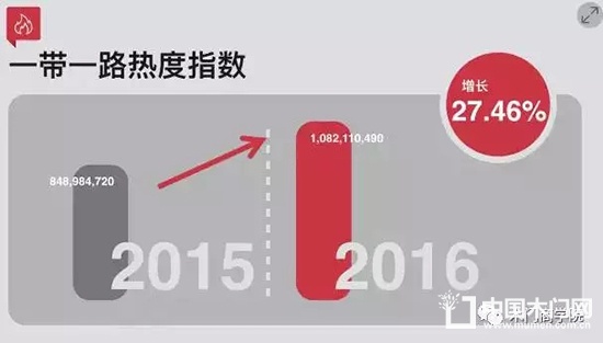 一帶一路整木定制