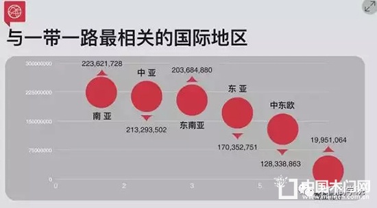 帶一路整木定制