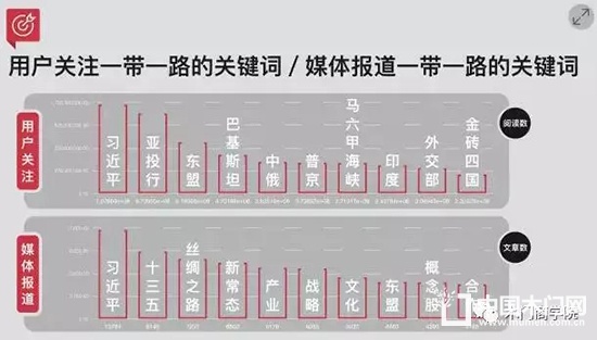 帶一路整木定制
