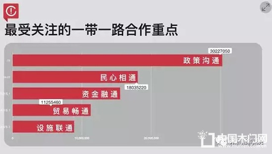 帶一路整木定制