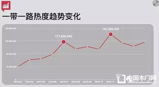 帶一路整木定制