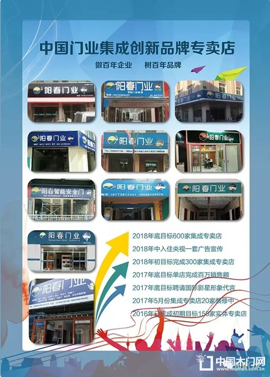 陽春門業