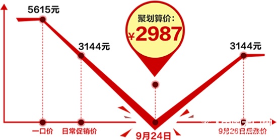 價格