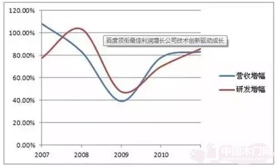 七步木業