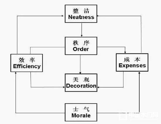 靜楓車間生產現場管理辦法