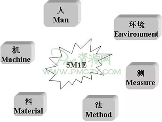 靜楓車間生產現場管理辦法