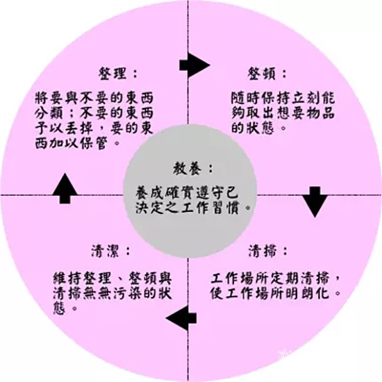 靜楓車間生產現場管理辦法