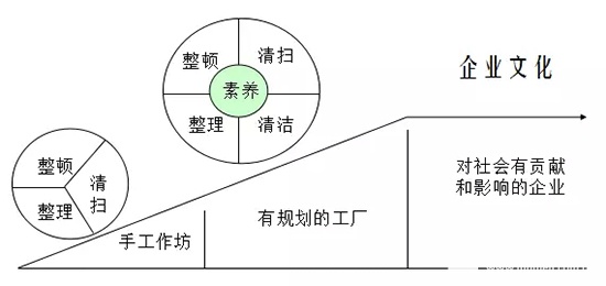 靜楓車間生產現場管理辦法