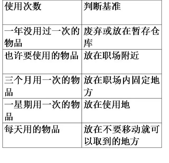 靜楓車間生產現場管理辦法