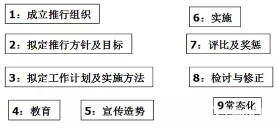 靜楓車間生產現場管理辦法