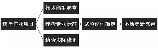 靜楓車間生產現場管理辦法