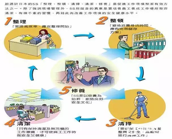 靜楓車間生產現場管理辦法