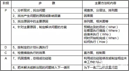 靜楓車間生產現場管理辦法