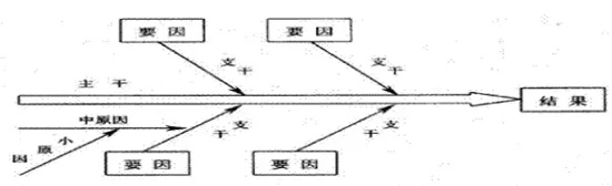 靜楓車間生產現場管理辦法