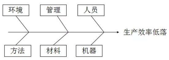 靜楓車間生產現場管理辦法