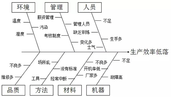 靜楓車間生產現場管理辦法