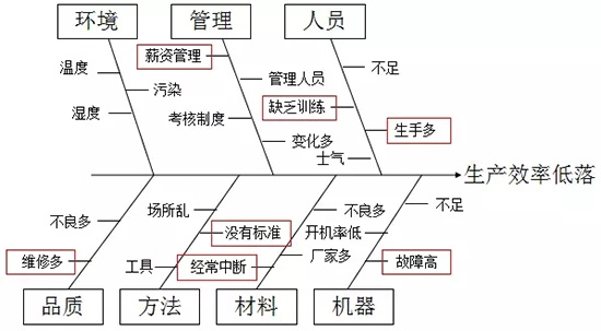 靜楓車間生產現場管理辦法