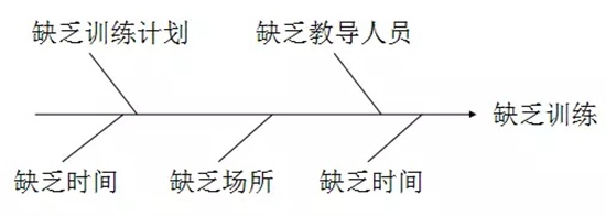 靜楓車間生產現場管理辦法
