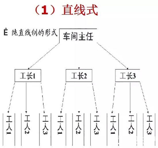 靜楓車間生產現場管理辦法