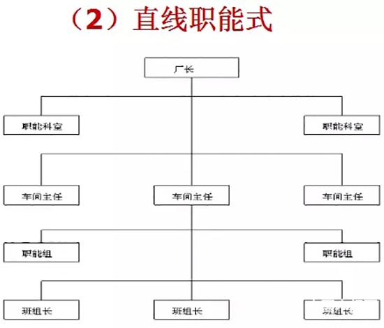 靜楓車間生產現場管理辦法