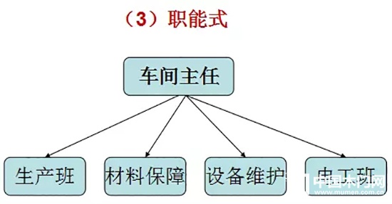 靜楓車間生產現場管理辦法