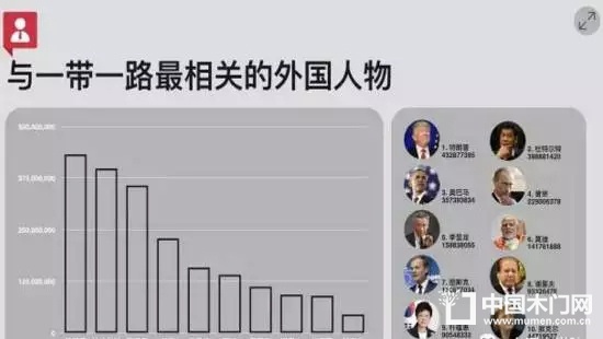 一帶一路