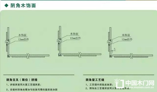 木飾面細(xì)節(jié)深化以及安裝節(jié)點